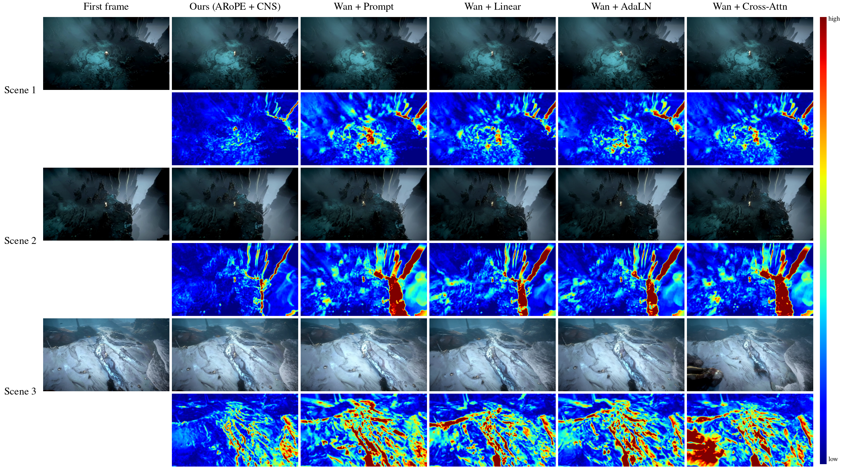 revisit error maps